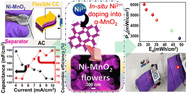 Graphical abstract: Dopant-induced enhanced ion diffusion in flower-shaped hollandite-MnO2: a wearable supercapacitor with improved energy storage