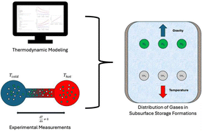 Graphical abstract: Thermal diffusion of hydrogen-containing gas mixtures: applications to underground hydrogen storage