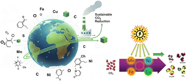 Graphical abstract: Earth-abundant metal catalysts for sustainable CO2 reduction: a review of strategies and progress
