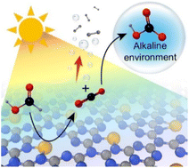 Graphical abstract: Pt single atoms/g-C3N4 photocatalysts enabling simultaneous H2 production and CO2 absorption through formic acid photoreforming