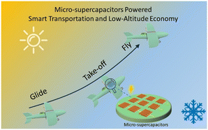 Graphical abstract: Micro-supercapacitors for smart transportation and low-altitude economy applications: advances in material innovations, device architectures, and system integration