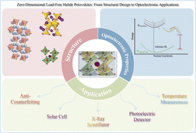 Graphical abstract: Zero-dimensional lead-free halide perovskites: from structural design to optoelectronic applications
