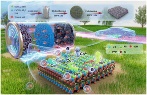 Graphical abstract: Ordered Co/Ni oxide nanostructures from MOFs: enhancing efficiency in hybrid asymmetric energy devices