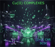 Graphical abstract: Solvent- and heat-induced polymorphic transformation with single-crystal integrity in Cu(ii) paddle wheel metal complexes