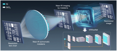 Graphical abstract: Near-infrared high-resolution imaging via deep learning based on a broadband achromatic metalens