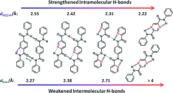 Graphical abstract: Probing the intermolecular interactions of aromatic amides containing N-heterocycles and triptycene
