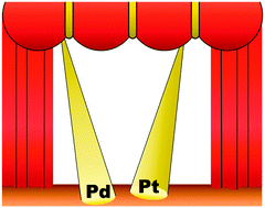 Graphical abstract: Fluorometric imaging methods for palladium and platinum and the use of palladium for imaging biomolecules