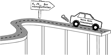 Graphical abstract: The road to nowhere: equilibrium partition coefficients for nanoparticles