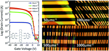 Graphical abstract: Charge mobility anisotropy of functionalized pentacenes in organic field effect transistors fabricated by solution processing