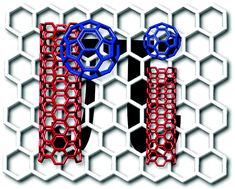 Graphical abstract: π–π interactions in carbon nanostructures