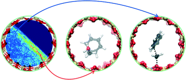 Graphical abstract: Towards molecular control of elementary reactions in zeolite catalysis by advanced molecular simulations mimicking operating conditions