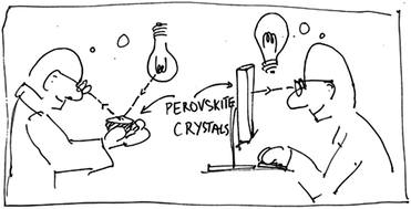 Graphical abstract: Experimental and theoretical optical properties of methylammonium lead halide perovskites