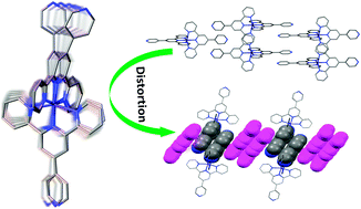 Graphical abstract: Structural distortions of the spin-crossover material [Co(pyterpy)2](TCNQ)2 mediated by supramolecular interactions