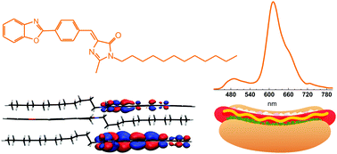 Graphical abstract: Effects of the benzoxazole group on green fluorescent protein chromophore crystal structure and solid state photophysics