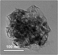 Graphical abstract: Template-free 3D titanium carbide (Ti3C2Tx) MXene particles crumpled by capillary forces