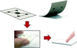 Graphical abstract: Wearable tactile sensor based on flexible microfluidics