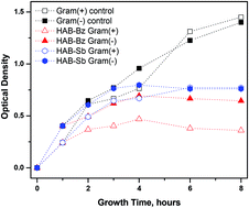 Graphical abstract: Antimicrobial and lubrication properties of 1-acetyl-3-hexylbenzotriazolium benzoate/sorbate ionic liquids