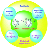 Graphical abstract: Synthesis, utility and medicinal importance of 1,2- & 1,4-dihydropyridines