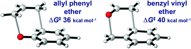 Graphical abstract: Claisen rearrangements of benzyl vinyl ethers: theoretical investigation of mechanism, substituent effects, and regioselectivity