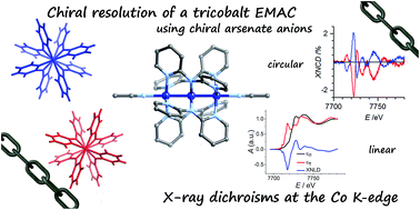 Graphical abstract: Enantiomeric resolution and X-ray optical activity of a tricobalt extended metal atom chain