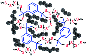 Graphical abstract: Carbon onion/sulfur hybrid cathodes via inverse vulcanization for lithium–sulfur batteries