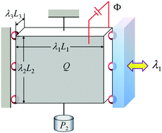 Graphical abstract: Avoiding the pull-in instability of a dielectric elastomer film and the potential for increased actuation and energy harvesting