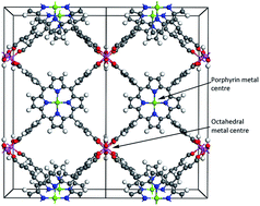 Graphical abstract: Porphyrin-based metal-organic frameworks for solar fuel synthesis photocatalysis: band gap tuning via iron substitutions