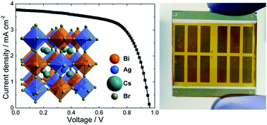 Graphical abstract: Highly stable, phase pure Cs2AgBiBr6 double perovskite thin films for optoelectronic applications