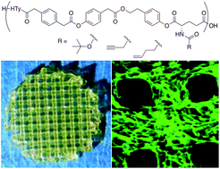 Graphical abstract: Polyester-based ink platform with tunable bioactivity for 3D printing of tissue engineering scaffolds