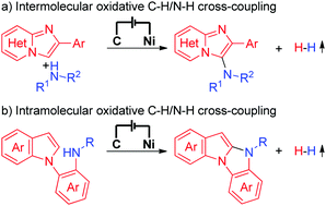 Graphical abstract: Electrochemical oxidative C–H/N–H cross-coupling for C–N bond formation with hydrogen evolution