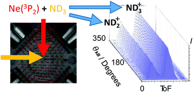 Graphical abstract: Energy and orientation independence of the channel branching in Ne* + ND3 chemi-ionisation