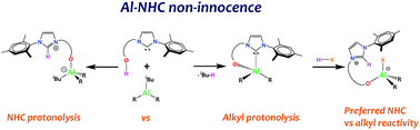 Graphical abstract: On the alcoholysis of alkyl-aluminum(iii) alkoxy-NHC derivatives: reactivity of the Al-carbene Lewis pair versus Al-alkyl