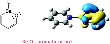 Graphical abstract: Theoretical predictions of aromatic Be–O rings