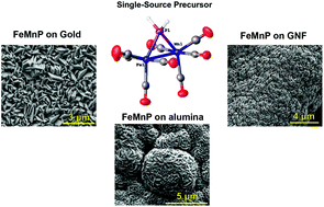 Graphical abstract: In pursuit of advanced materials from single-source precursors based on metal carbonyls
