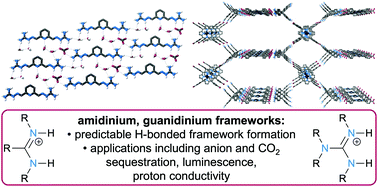 Graphical abstract: Recent advances in self-assembled amidinium and guanidinium frameworks