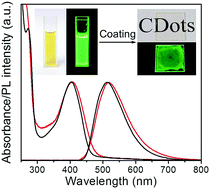 Graphical abstract: Carbon dots produced via space-confined vacuum heating: maintaining efficient luminescence in both dispersed and aggregated states