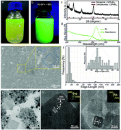 Graphical abstract: Room temperature precipitated dual phase CsPbBr3–CsPb2Br5 nanocrystals for stable perovskite light emitting diodes