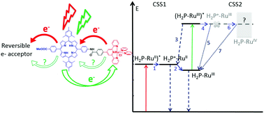 Graphical abstract: Photoinduced electron transfer in a molecular dyad by nanosecond pump–pump–probe spectroscopy