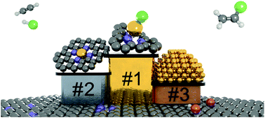 Graphical abstract: Controlling the speciation and reactivity of carbon-supported gold nanostructures for catalysed acetylene hydrochlorination