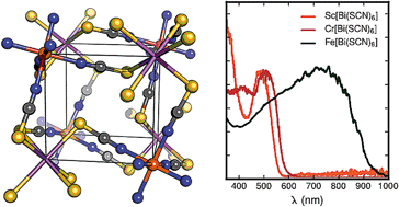 Graphical abstract: Strongly coloured thiocyanate frameworks with perovskite-analogue structures