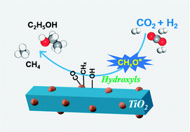 Graphical abstract: Hydroxyl-mediated ethanol selectivity of CO2 hydrogenation