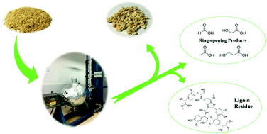 Graphical abstract: Cooking with active oxygen and solid alkali facilitates lignin degradation in bamboo pretreatment