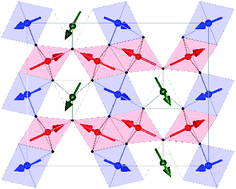 Graphical abstract: Cation, magnetic, and charge ordering in MnFe3O5