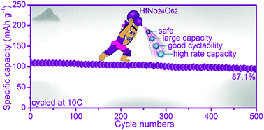 Graphical abstract: A highly Li+-conductive HfNb24O62 anode material for superior Li+ storage