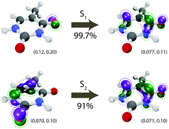 Graphical abstract: Multistate hybrid time-dependent density functional theory with surface hopping accurately captures ultrafast thymine photodeactivation