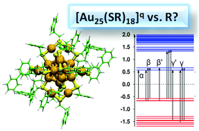 Graphical abstract: Elucidating the optical spectra of [Au25(SR)18]q nanoclusters