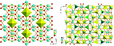 Graphical abstract: Sr5TeO2(BO3)4 and NaSr5(BO3)(SiO4)2: two inorganic metal borate derivatives with diverse zero dimensional anions