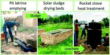 Graphical abstract: Safe resource recovery from faecal sludge: evidence from an innovative treatment system in rural Tanzania