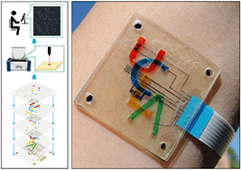 Graphical abstract: A rapid and low-cost fabrication and integration scheme to render 3D microfluidic architectures for wearable biofluid sampling, manipulation, and sensing