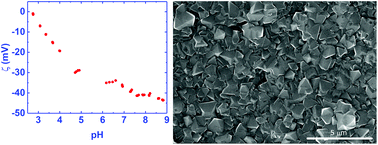 Graphical abstract: Superconducting boron doped nanocrystalline diamond on boron nitride ceramics